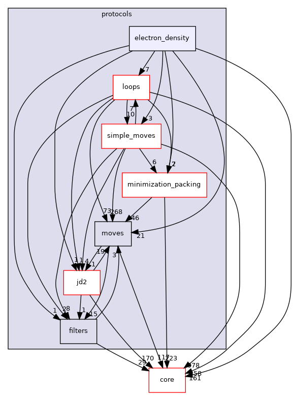 src/protocols/electron_density