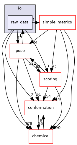src/core/io/raw_data