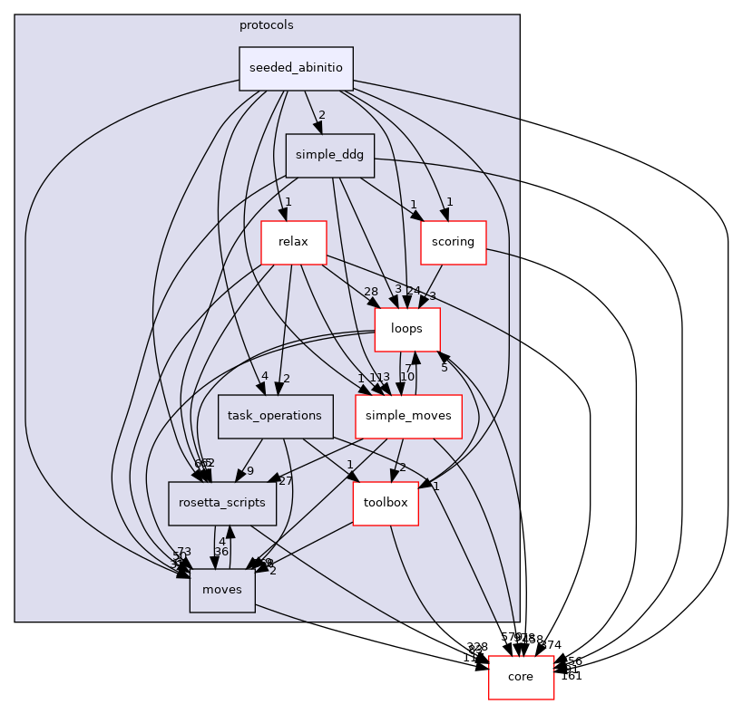 src/protocols/seeded_abinitio