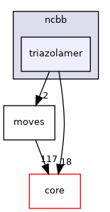 src/protocols/ncbb/triazolamer