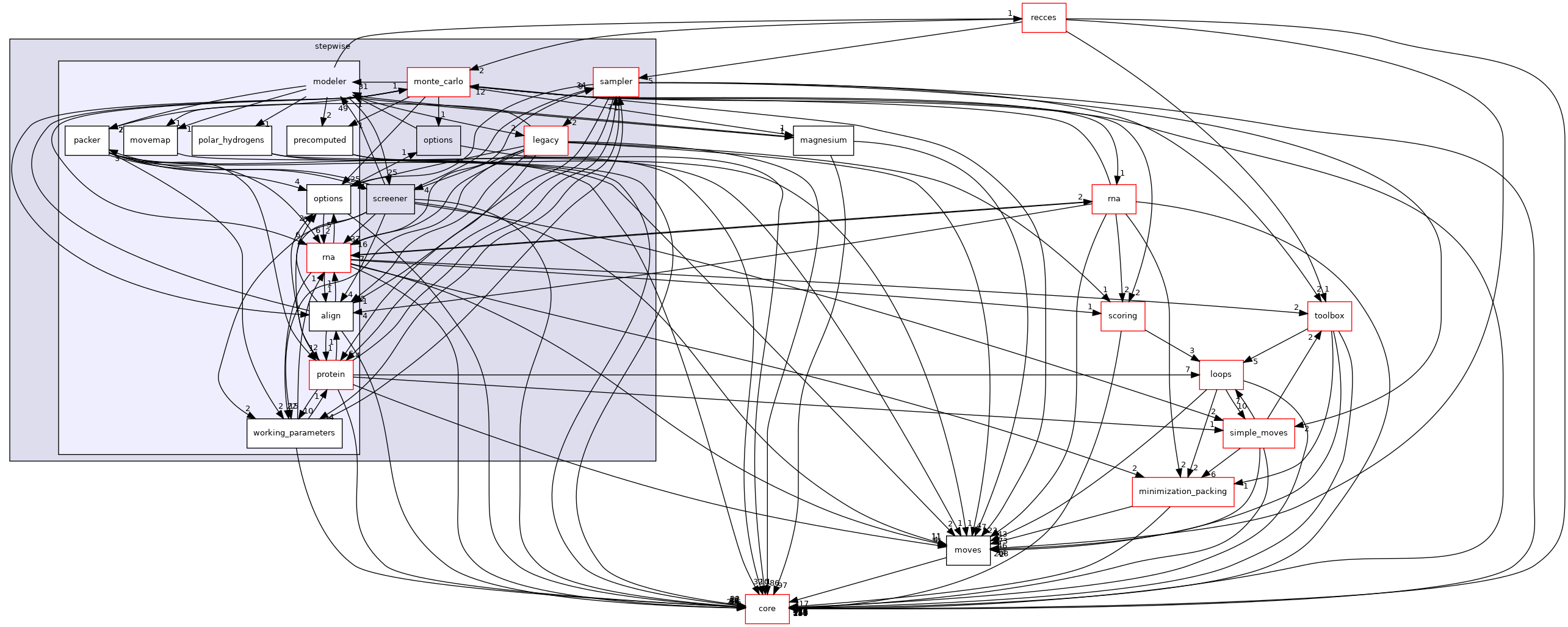 src/protocols/stepwise/modeler