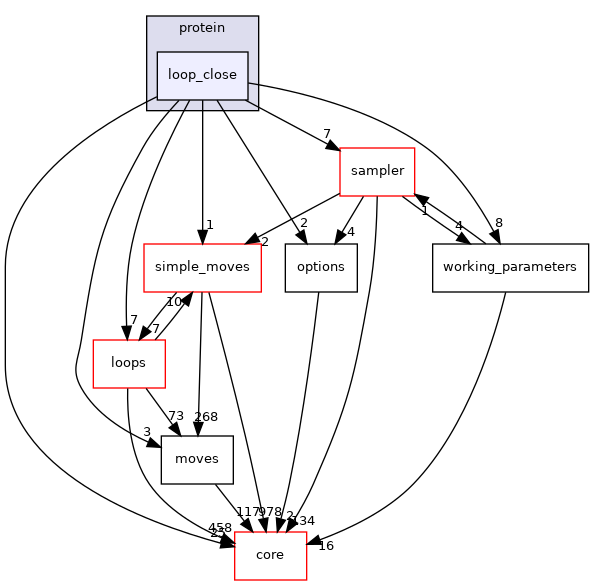 src/protocols/stepwise/modeler/protein/loop_close