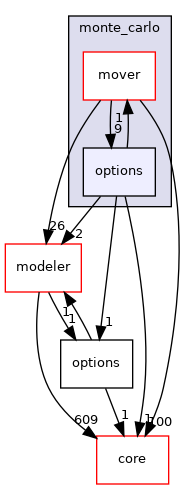 src/protocols/stepwise/monte_carlo/options