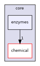 src/core/enzymes