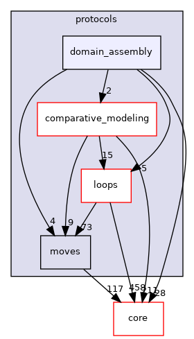 src/protocols/domain_assembly