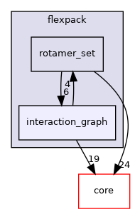 src/protocols/flexpack/interaction_graph