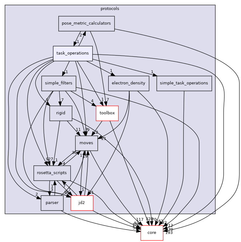 src/protocols/task_operations