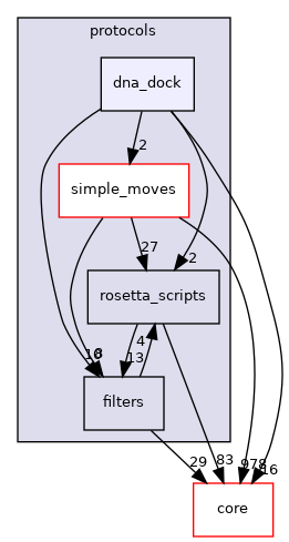 src/protocols/dna_dock