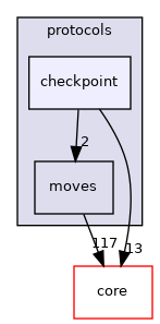 src/protocols/checkpoint