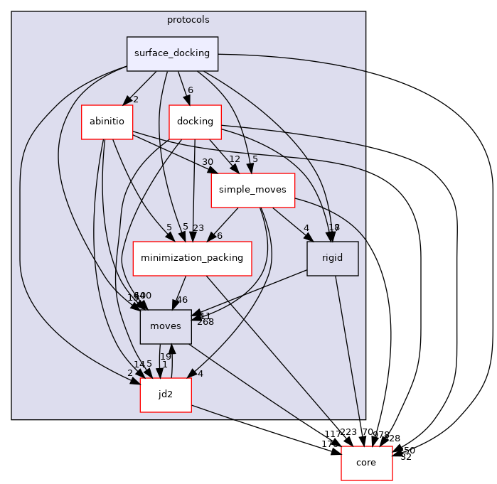 src/protocols/surface_docking
