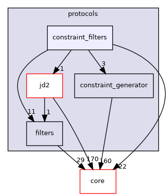 src/protocols/constraint_filters