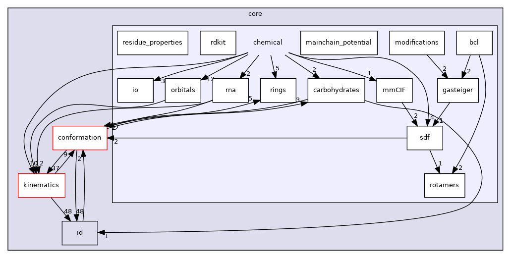 src/core/chemical