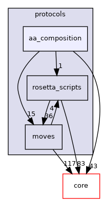 src/protocols/aa_composition