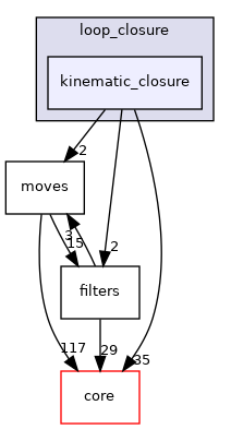 src/protocols/loops/loop_closure/kinematic_closure