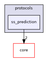 src/protocols/ss_prediction