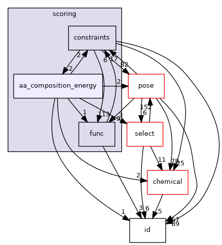 src/core/scoring/aa_composition_energy