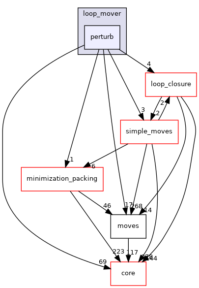 src/protocols/loops/loop_mover/perturb