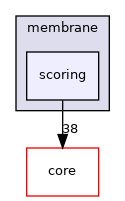 src/protocols/membrane/scoring