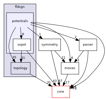 src/protocols/fldsgn/potentials