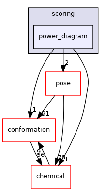 src/core/scoring/power_diagram