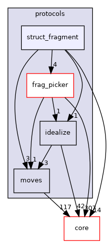 src/protocols/struct_fragment