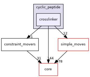 src/protocols/cyclic_peptide/crosslinker