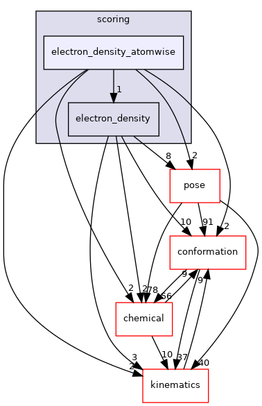 src/core/scoring/electron_density_atomwise