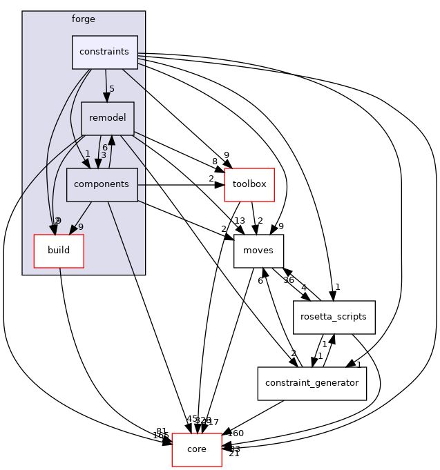 src/protocols/forge/constraints