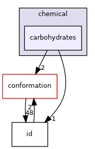 src/core/chemical/carbohydrates