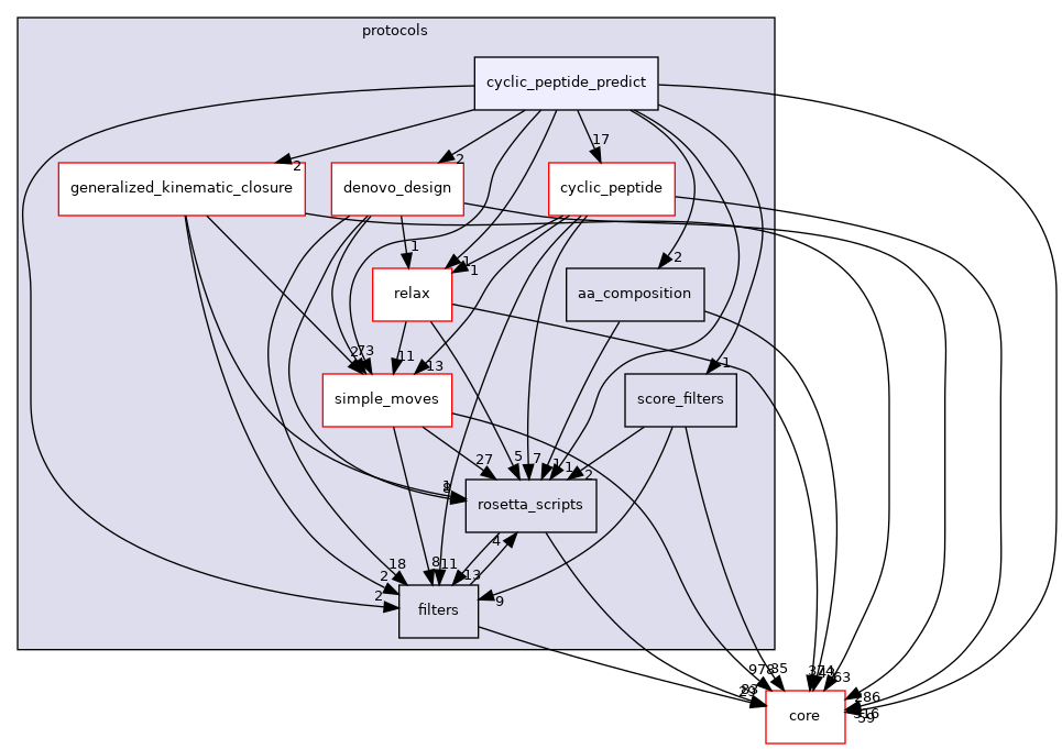 src/protocols/cyclic_peptide_predict