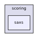 src/core/scoring/saxs