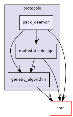 src/protocols/pack_daemon
