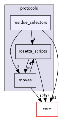 src/protocols/residue_selectors