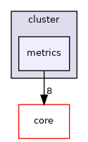 src/protocols/multistage_rosetta_scripts/cluster/metrics