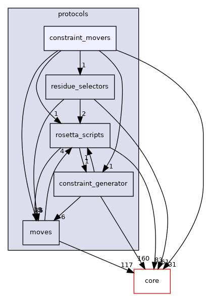 src/protocols/constraint_movers