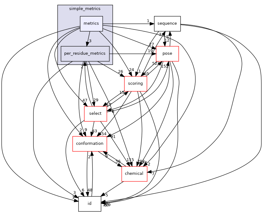 src/core/simple_metrics/metrics