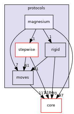 src/protocols/magnesium