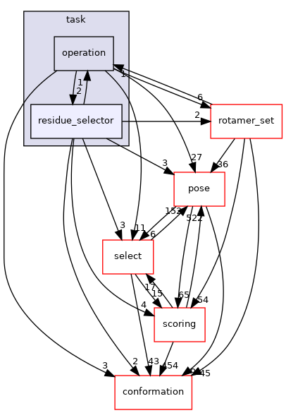 src/core/pack/task/residue_selector