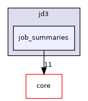 src/protocols/jd3/job_summaries