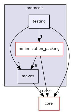 src/protocols/testing