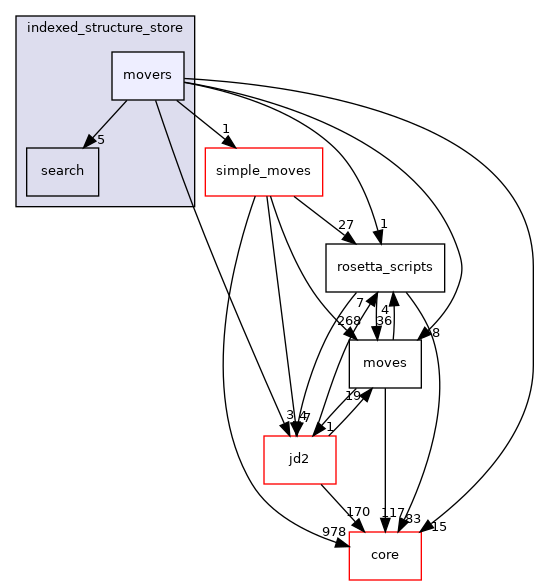 src/protocols/indexed_structure_store/movers