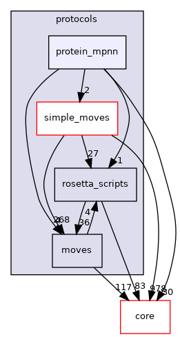 src/protocols/protein_mpnn