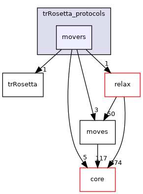 src/protocols/trRosetta_protocols/movers