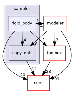 src/protocols/stepwise/sampler/rigid_body