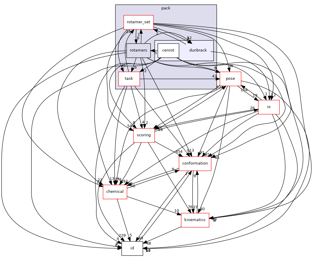 src/core/pack/dunbrack