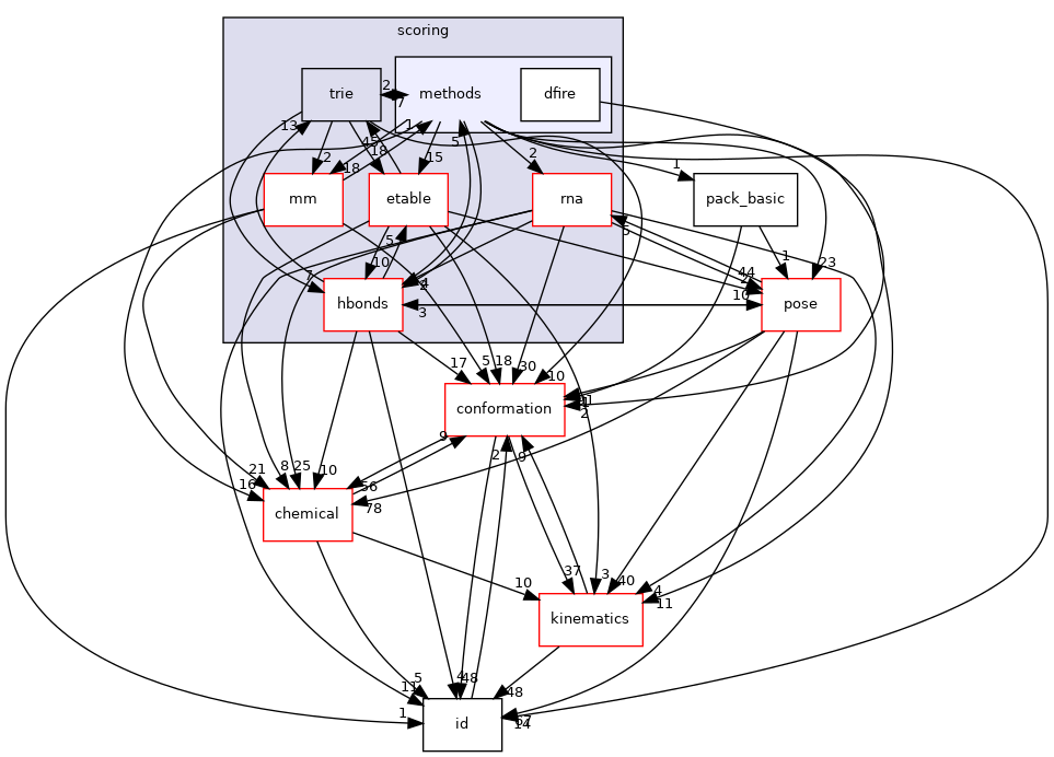 src/core/scoring/methods