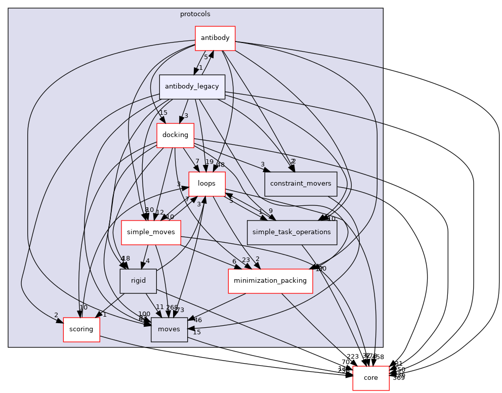 src/protocols/antibody_legacy