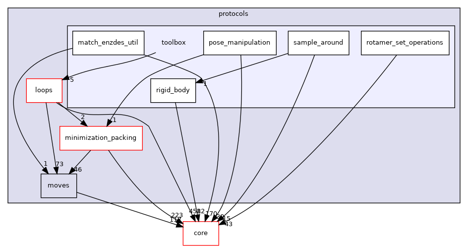 src/protocols/toolbox