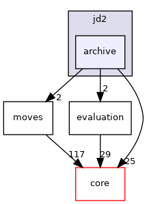 src/protocols/jd2/archive