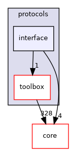 src/protocols/interface